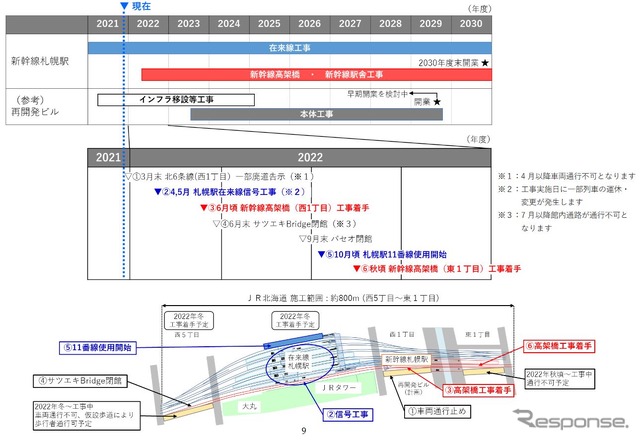 今後の工事スケジュール。2022年秋以降は順次、南側高架横の道路が車両通行不可となる。