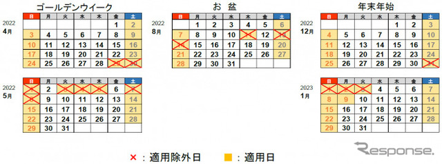 2022年度の休日割引適用除外日