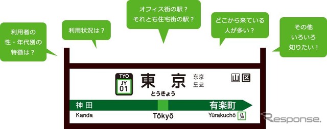 プライバシーに徹底配慮して提供されるSuicaの「駅カルテ」。首都圏600駅を対象に駅ごとにレポートが用意される。