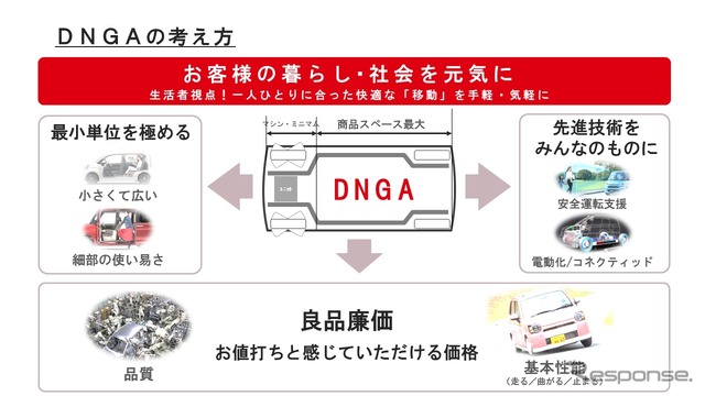 シリーズ式ハイブリッドの採用はBEV化を見据えた決断…ダイハツ エグゼクティブ・チーフ・エンジニア 仲保俊弘氏［インタビュー］