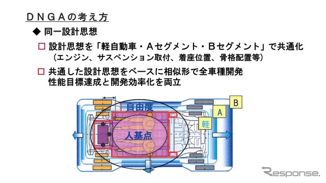 シリーズ式ハイブリッドの採用はBEV化を見据えた決断…ダイハツ エグゼクティブ・チーフ・エンジニア 仲保俊弘氏［インタビュー］