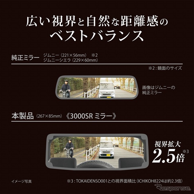 ワイドな視界と自然な距離感を確保する曲率半径(3000SR)を採用
