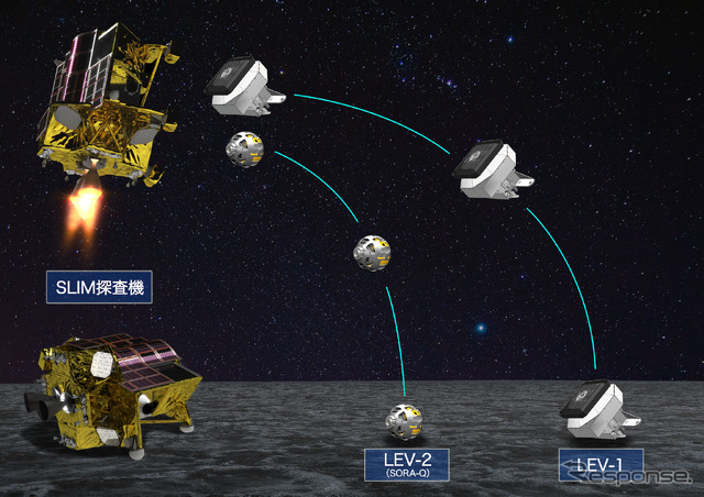 SORA-Q のミッション　(c) JAXA、(c) TOMY