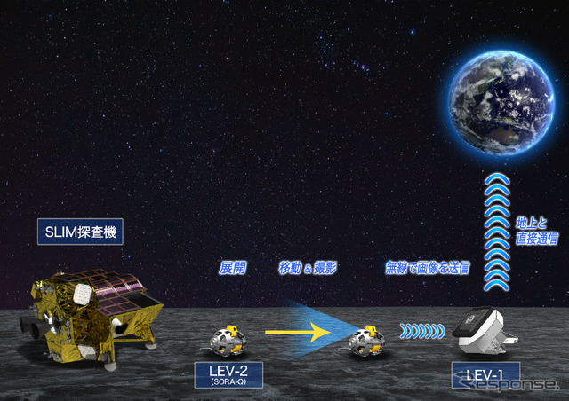 SORA-Q のミッション (c) JAXA、(c) TOMY