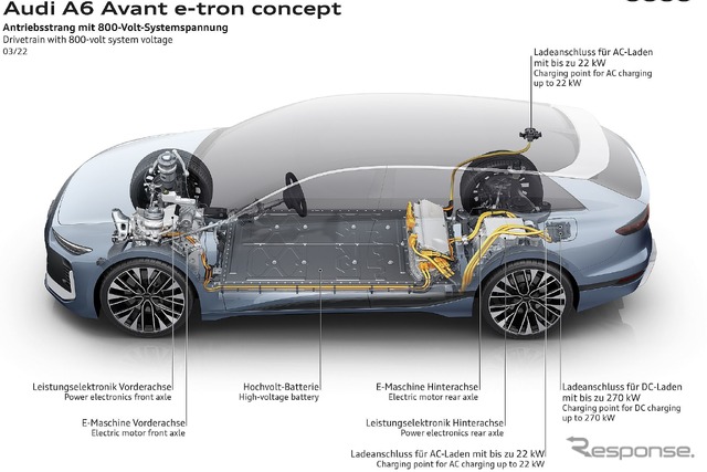 アウディ A6 アバント e-tron コンセプト