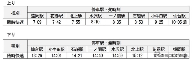 仙台～盛岡間に運行される代替臨時快速の時刻。