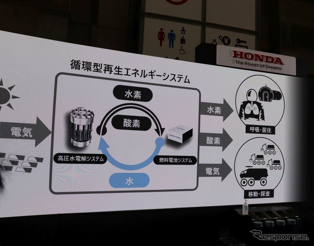 水素社会にはグリーン電力が必須(スマートエネルギーWeek春2022)
