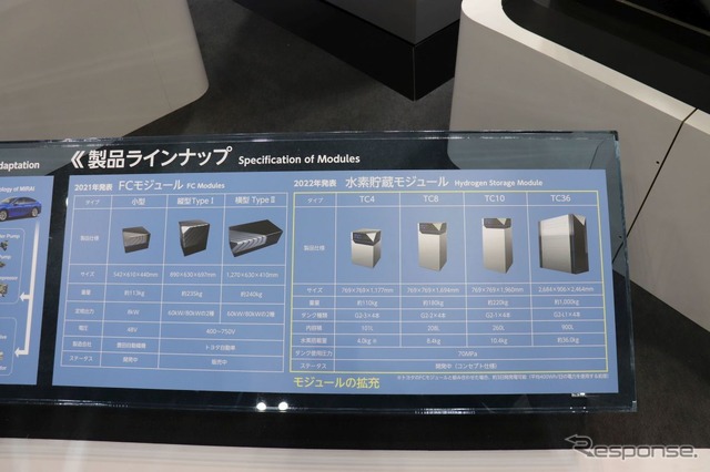 FCパワーソリューションのラインナップ(水素・燃料電池展2022)