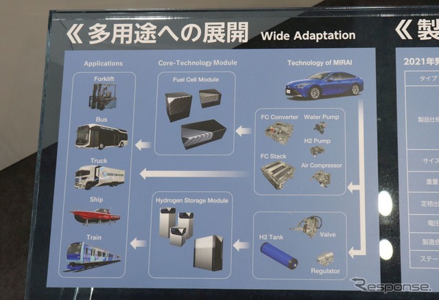 ミライの技術でトラックから船舶・列車まで(水素・燃料電池展2022)