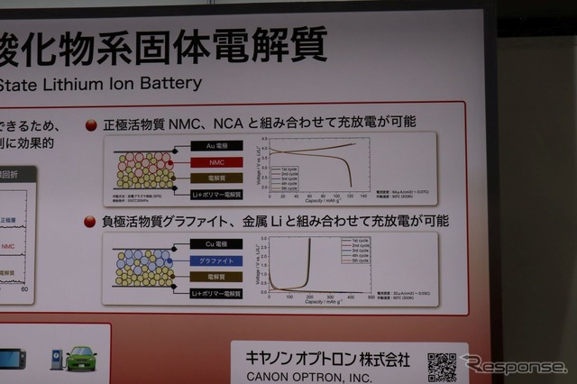低温焼結を可能とした固体電解質