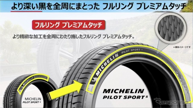 フルリングプレミアムタッチ（プレゼンテーションより）