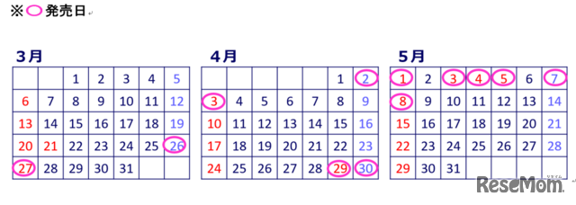 こどもといっしょ割 座席指定券発売日
