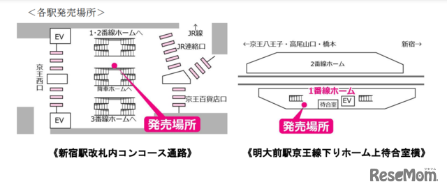各駅での発売場所
