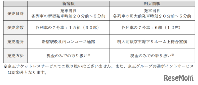 発売日時・場所
