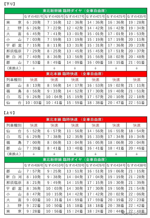 3月22日からの東北本線郡山～仙台間臨時快速時刻。
