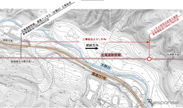 渡島トンネル台場山工区の位置(平面図)。