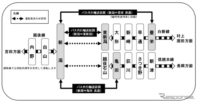 6月4日に実施される線路切換工事時の運行計画。