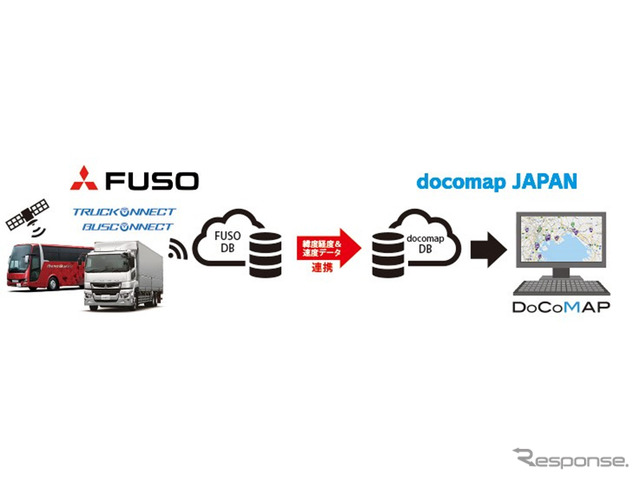 データ連携のイメージ図