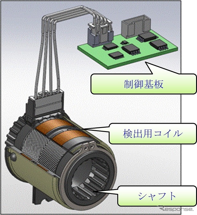 Electric Power Steering（EPS）