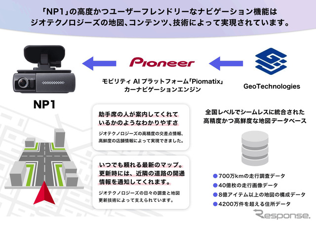 【図】ジオテクノロジーズの高精度かつ高鮮度な地図DBが実現するNP1のナビゲーション機能