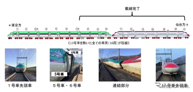 脱線時の状況。脱線を免れたのはE6系の13号車のみ。