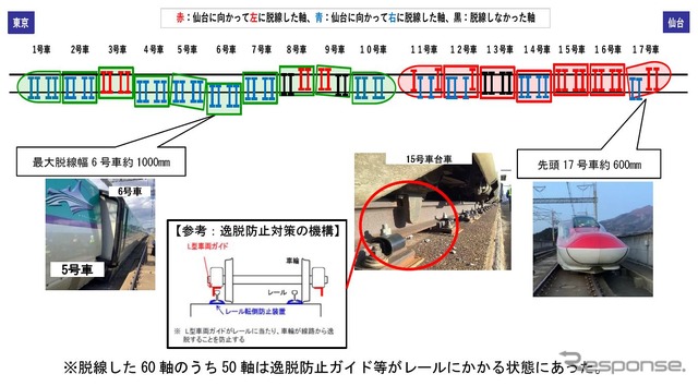 詳細な脱線状況。