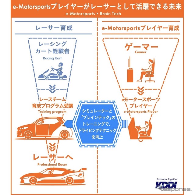 背景と課題