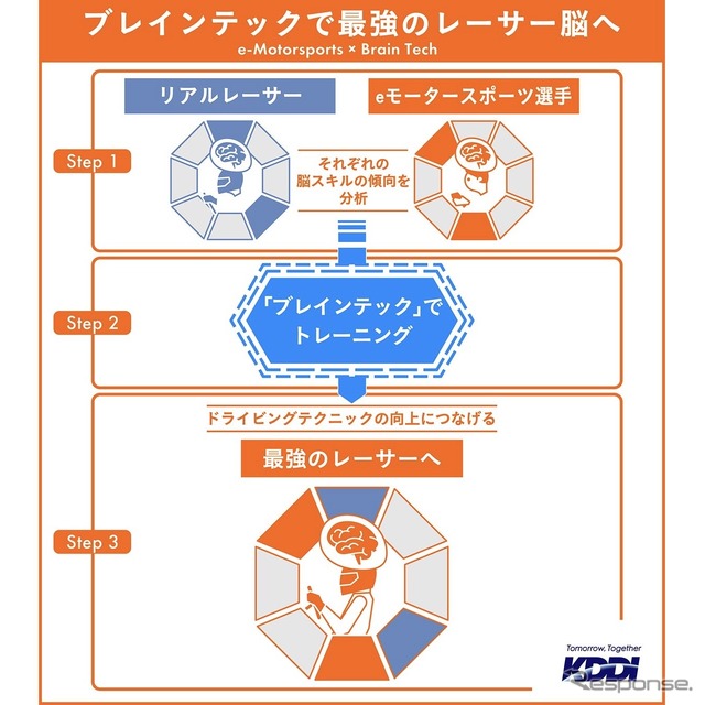 実証実験の概要
