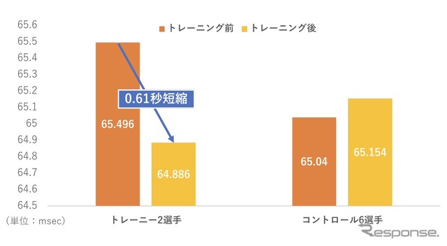 実証実験の概要
