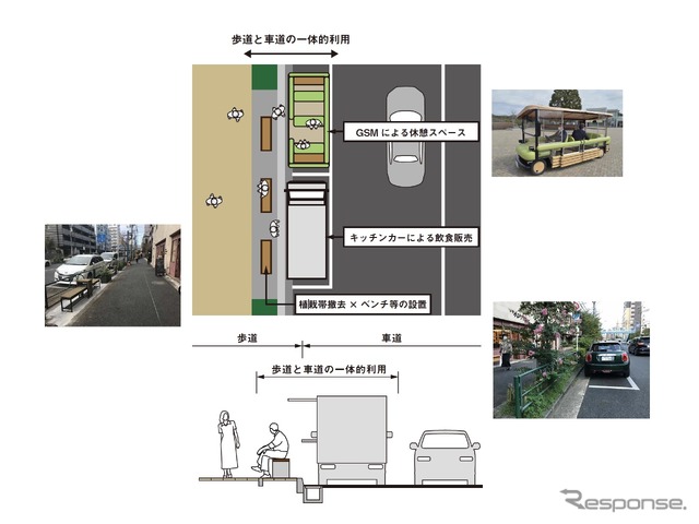 実施内容
