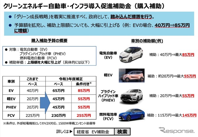 クリーンエネルギー自動車購入補助金制度の概要