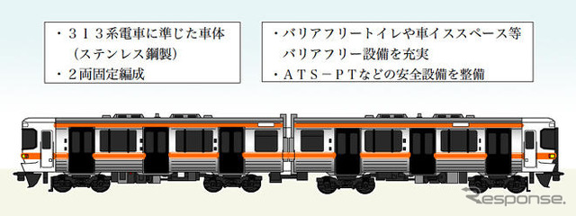 JR東海、老朽化した車両を大幅取替　250億円投じる