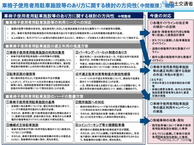 車椅子使用者用駐車施設の適正利用に向けた中間とりまとめ概要