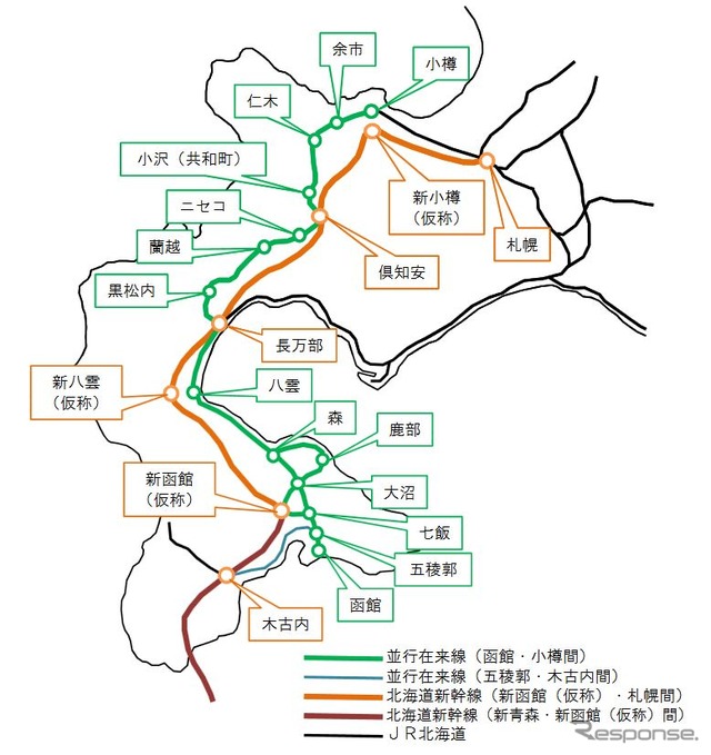 北海道新幹線と並行在来線の関係。小樽~札幌間も並行在来線ではあるが、札幌延伸後もJR北海道が引き続き第1種鉄道事業者として運行する。