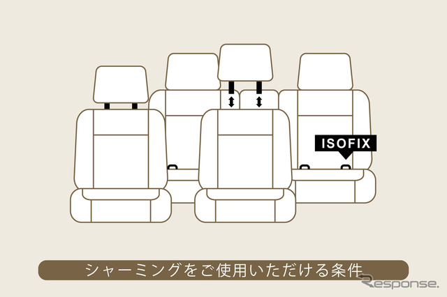 ハンモックを使用できるクルマの条件