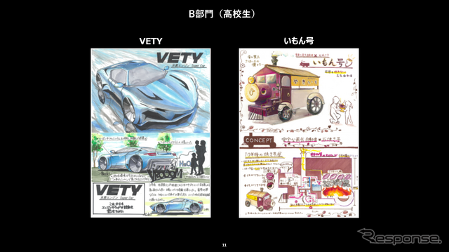 第10回カーデザインに挑戦佳作作品