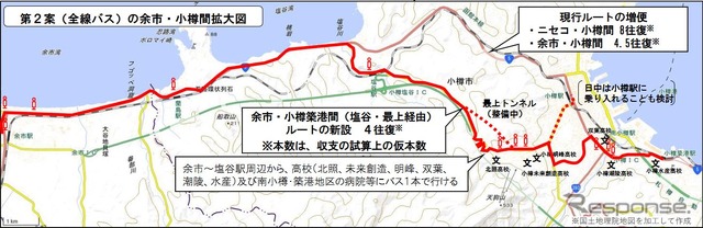 余市~小樽間バス転換を想定した運行ルート。国道5号線、塩谷~最上ルート、後志道ルートの3パターンが挙げられているが、すべてが合流する余市町中心部での渋滞が懸念されている。