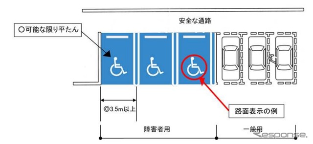 障害者用駐車施設の構造の例