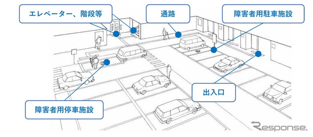 障害者用駐車施設の例