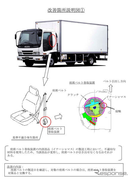 【リコール】いすゞ ギガ、フォワード の座席ベルトなど3か所に不具合