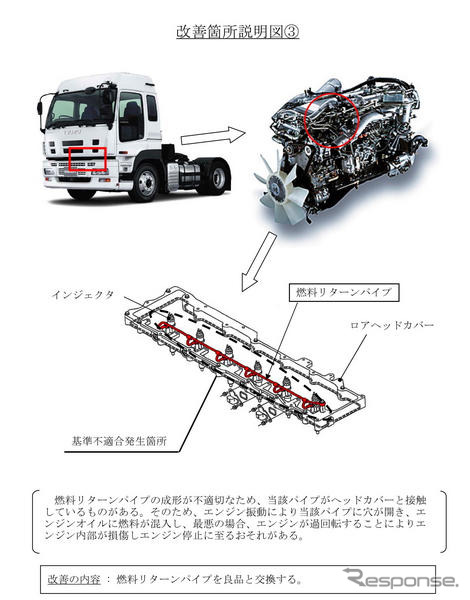 【リコール】いすゞ ギガ、フォワード の座席ベルトなど3か所に不具合
