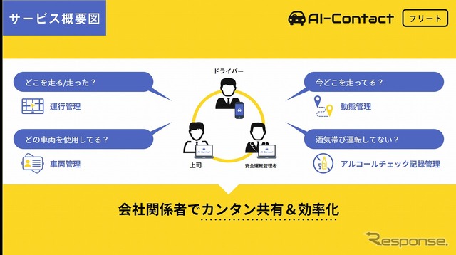 会社関係者でカンタン共有＆効率化