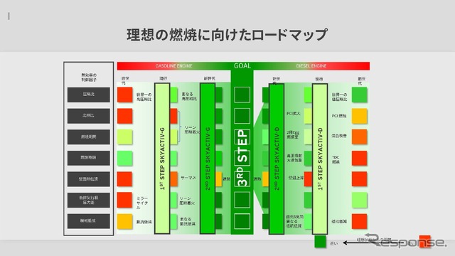 モデルベース開発で独自価値をさらに磨く…マツダ シニアイノベーションフェロー 人見光夫氏［インタビュー］