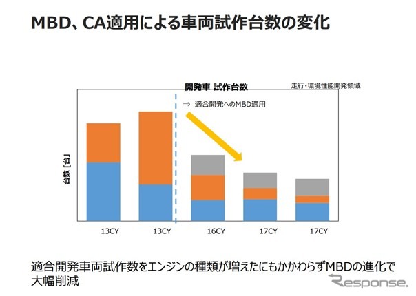 モデルベース開発で独自価値をさらに磨く…マツダ シニアイノベーションフェロー 人見光夫氏［インタビュー］