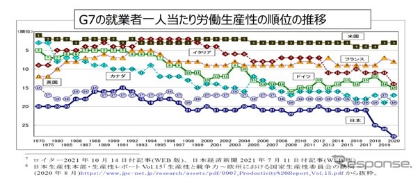 モデルベース開発で独自価値をさらに磨く…マツダ シニアイノベーションフェロー 人見光夫氏［インタビュー］