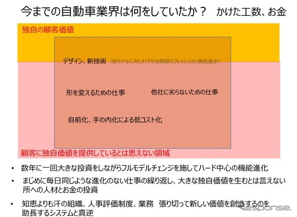 モデルベース開発で独自価値をさらに磨く…マツダ シニアイノベーションフェロー 人見光夫氏［インタビュー］