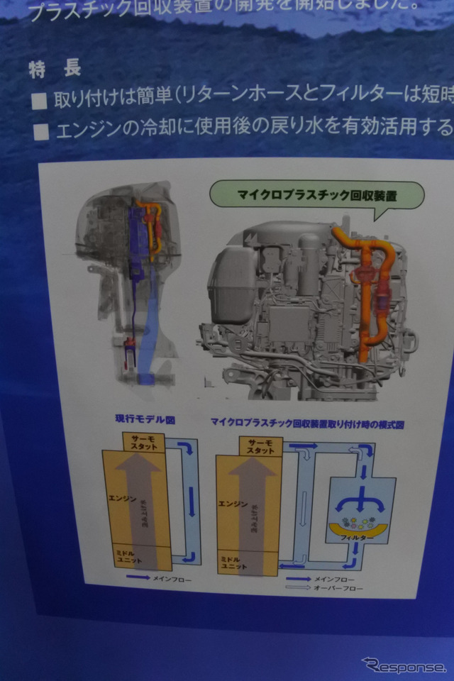 ジャパンインターナショナルボートショー2022 スズキブース