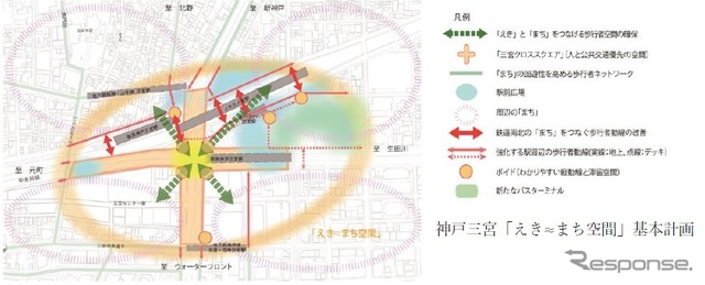 神戸三宮「えきまち空間」基本計画の概要。