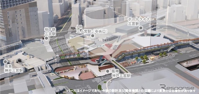 新駅ビルを核とした三宮地区各駅の乗換動線イメージ。