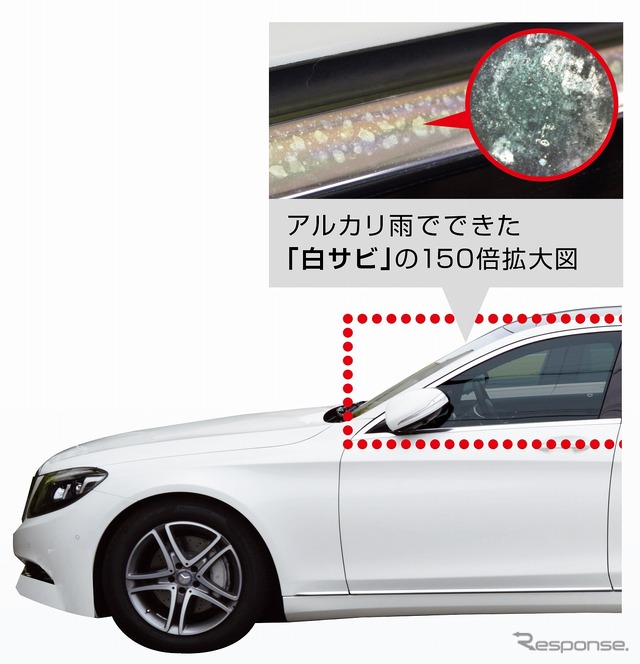 KeePer LABO Blog 窓枠の白サビを防ぐ「アルカリブロック